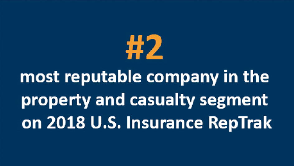 #2 most reputable company in the property and casualty segment on 2018 U.S. Insurance RepTrack